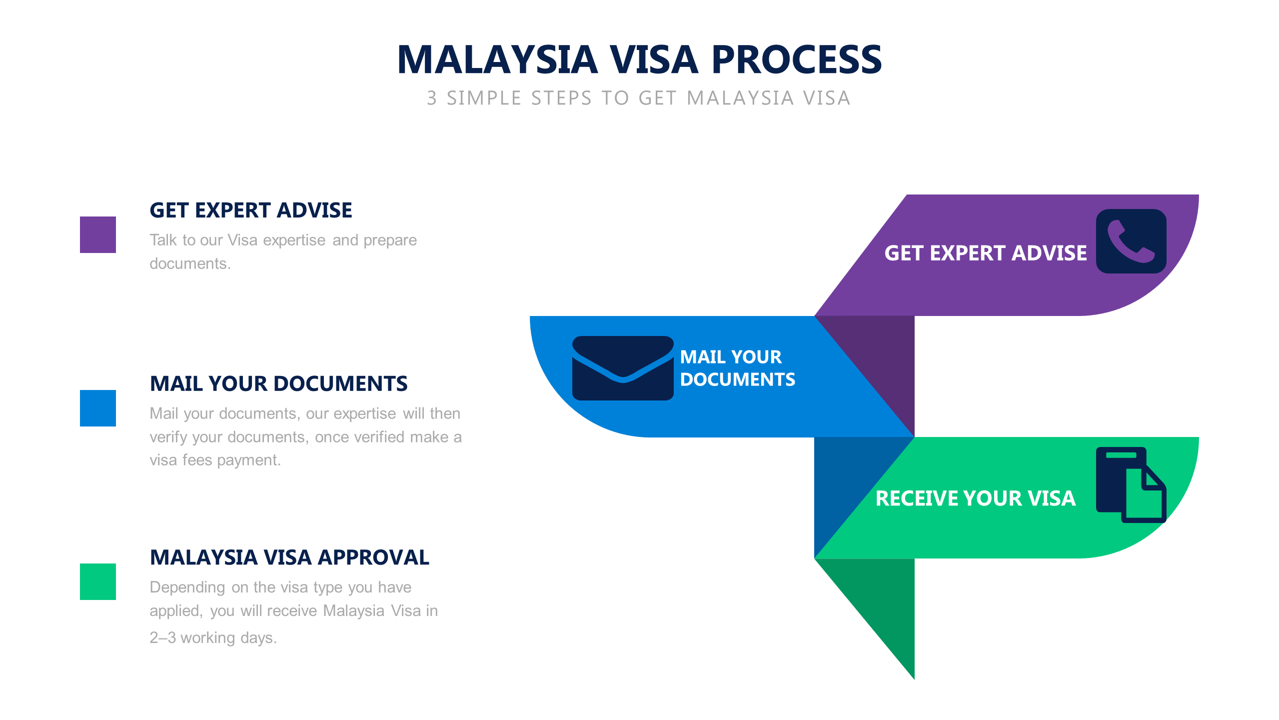 malaysia tourist visa success rate