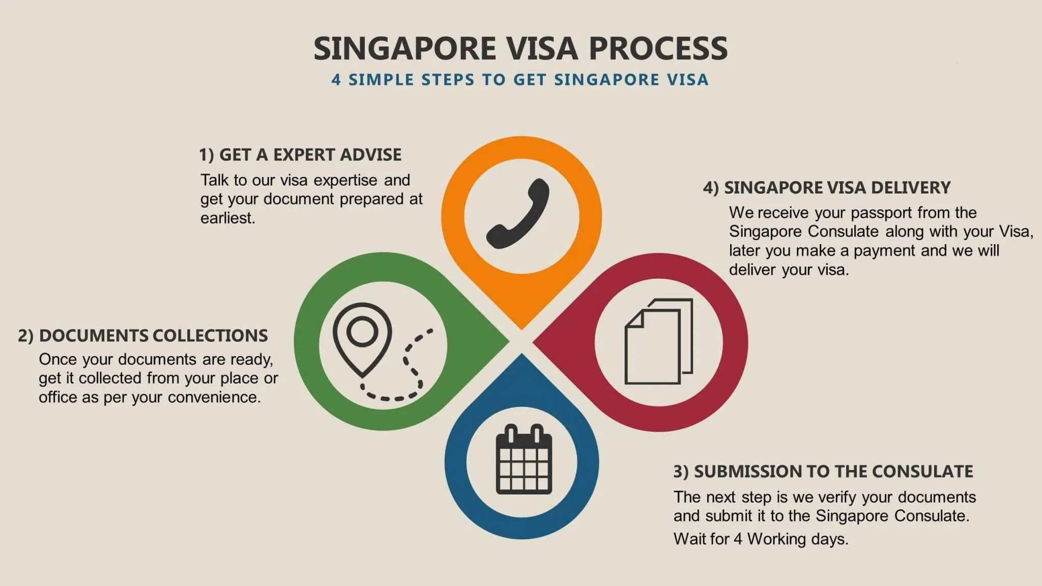 tourist visa for singapore from india 2022 price