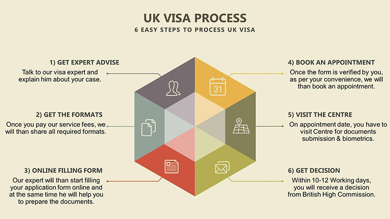 uk visa tourist fees india