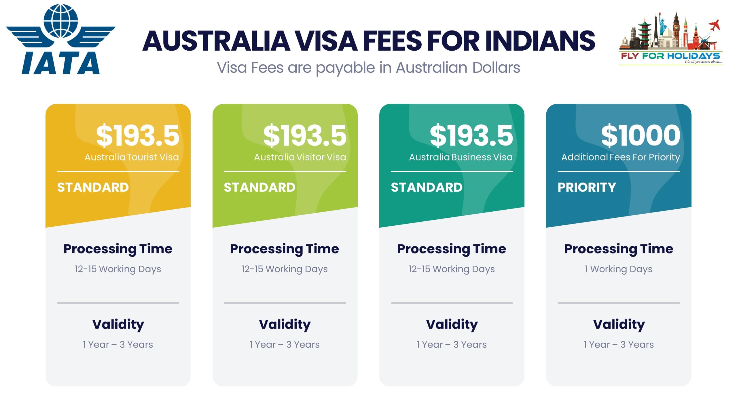 Australia Visa Fees-Fly For Holidays