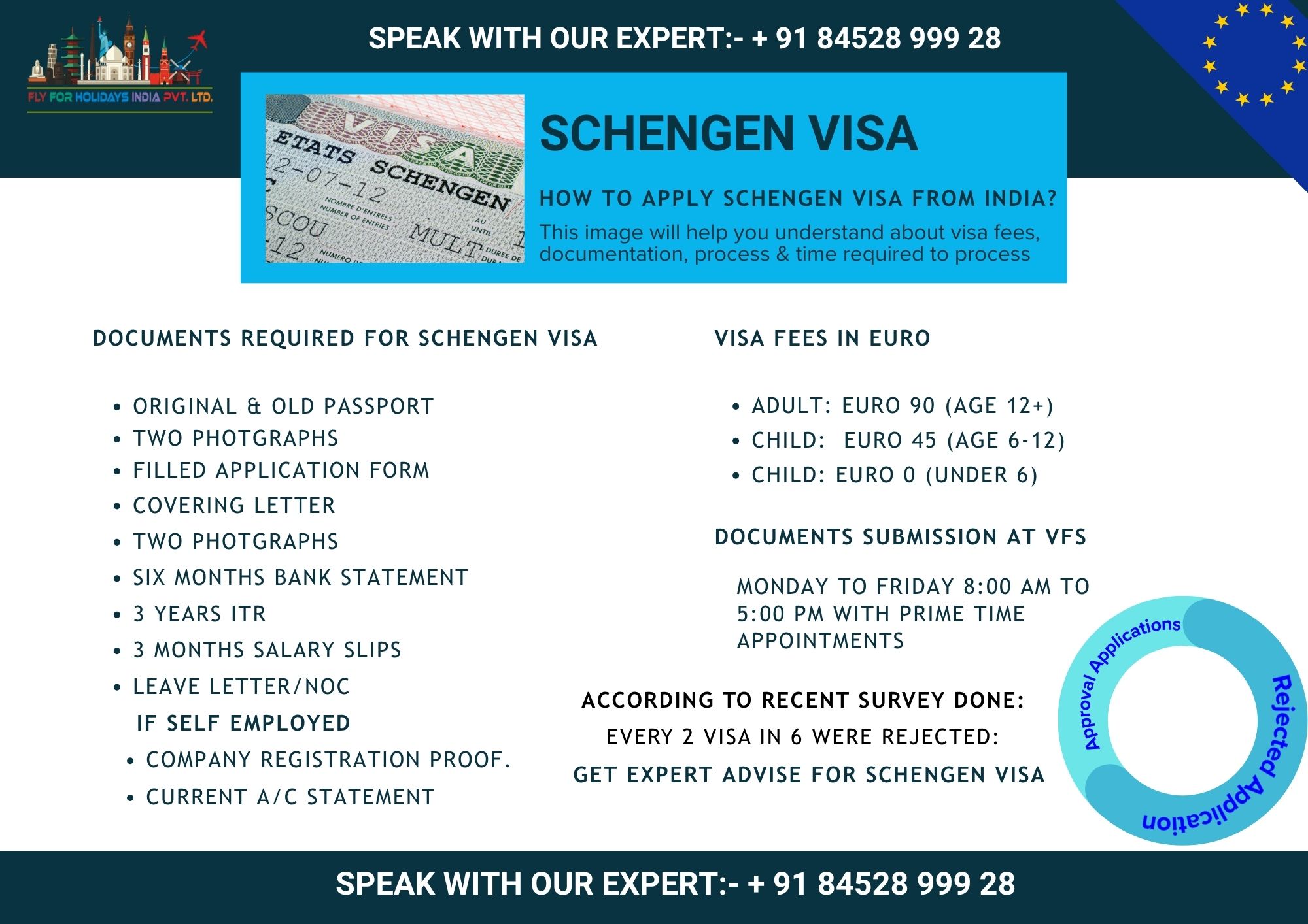 Schengen Visa - Fly For Holidays