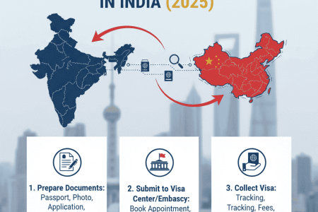 How to Process Chinese Visa in India (2025) 