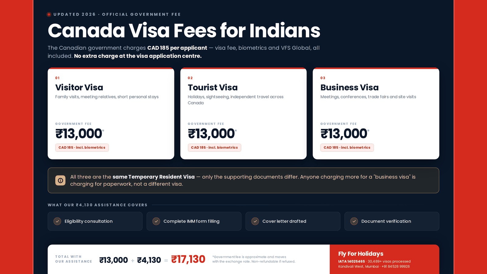 Canada Visa Fees - Fly For Holidays